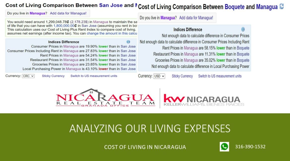 monthly-expat-expenses-nicaragua